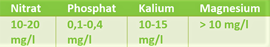 Richtwerte Magnesiumdünger
