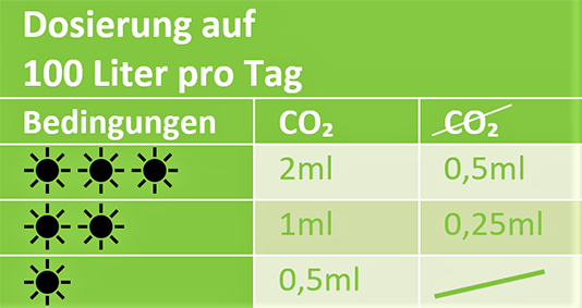 Dosierung Magnesiumdünger